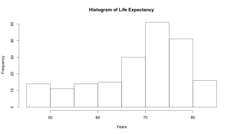 Life expectancy