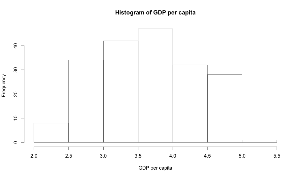 GDP